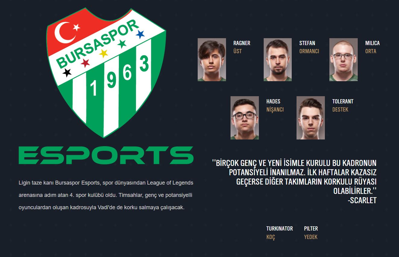 Bursaspor Esports kadrosunu açıkladı! - enBursa Haber - Bursa ...